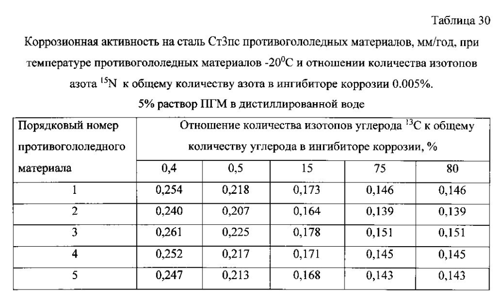 Способ получения твердого противогололедного материала на основе пищевой поваренной соли и кальцинированного хлорида кальция (варианты) (патент 2596784)