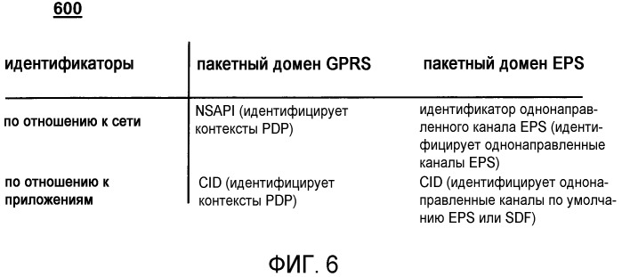 Метод для обработки команд ат в связи с пакетным доменом eps (патент 2502232)