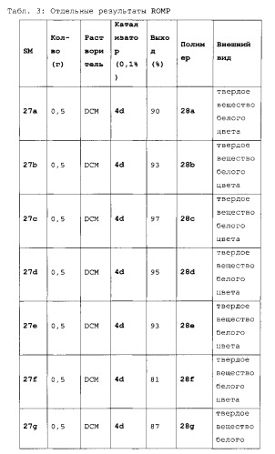Высокоэффективные метатезистические катализаторы, выбираемые в реакциях romp и rcm (патент 2546656)