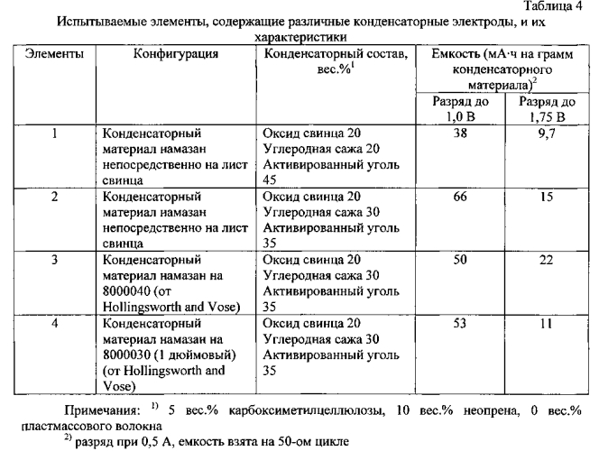 Устройство аккумулирования электроэнергии и его электрод (патент 2554100)