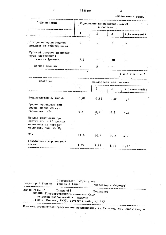 Строительная смесь (патент 1285105)