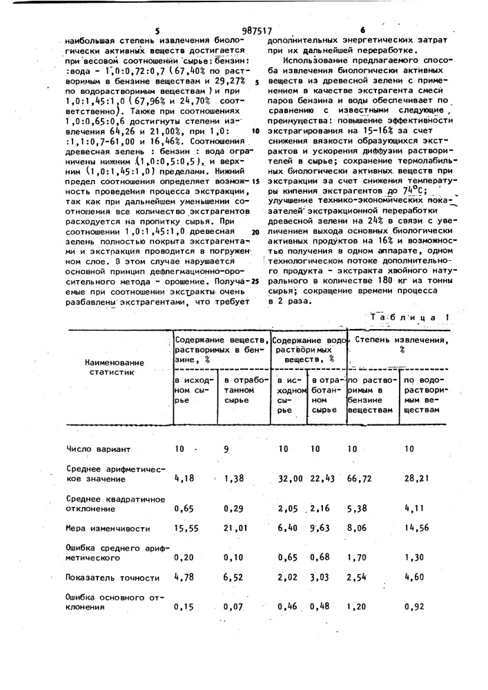 Способ извлечения биологически активных веществ из древесной зелени (патент 987517)