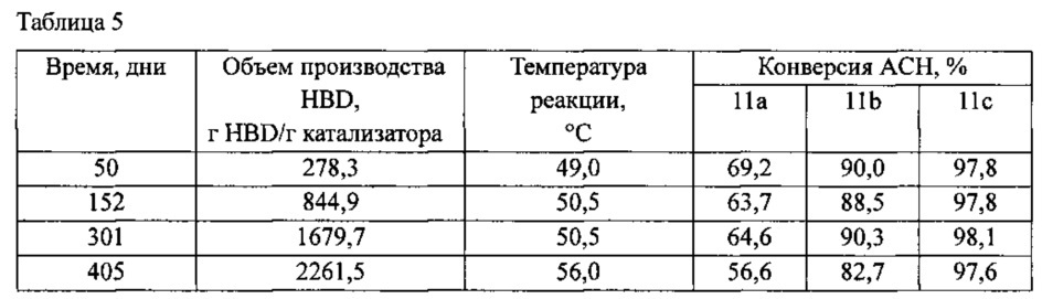 Способ получения амида альфа-гидроксиизомасляной кислоты и реактор (патент 2664112)