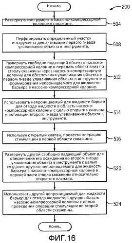 Способ и устройство завершения многоярусной скважины (патент 2541965)