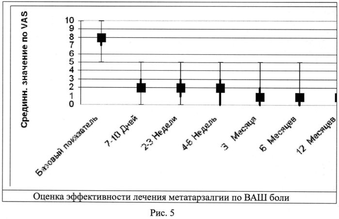 Хирургический способ лечения метатарзалгии (патент 2558461)