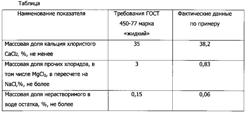 Способ производства высокочистого раствора хлористого кальция (патент 2601332)