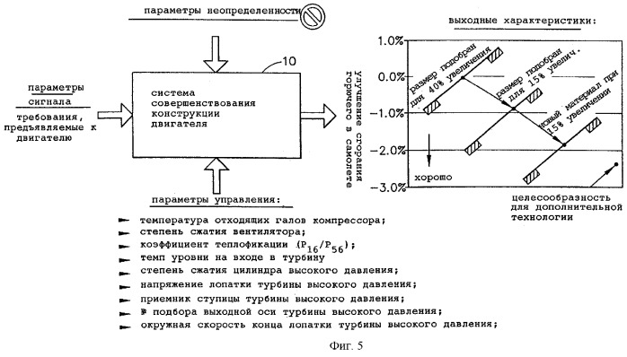Система для определения стоимости проекта (патент 2259593)