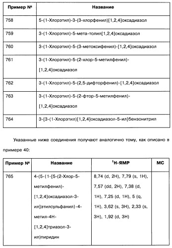 [1,2,4]оксадиазолы (варианты), способ их получения, фармацевтическая композиция и способ ингибирования активации метаботропных глютаматных рецепторов-5 (патент 2352568)