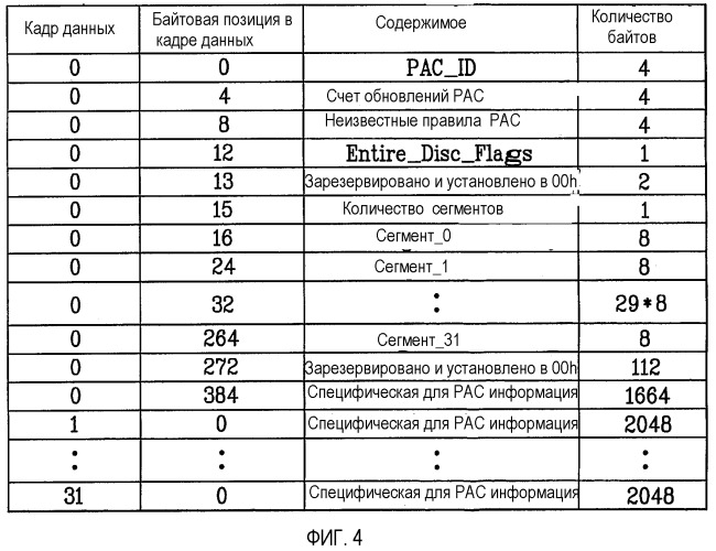 Носитель записи с записанной на нем информацией статуса, которая изменяется при переформатировании, и способы для переформатирования, записи и воспроизведения такого носителя записи (патент 2385508)