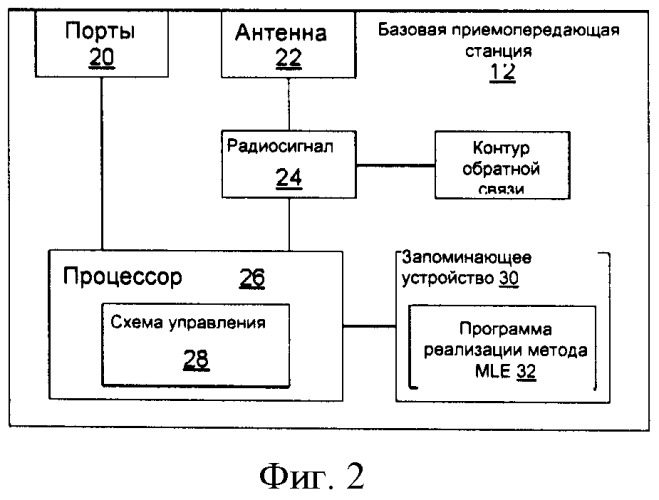 Беспроводная сеть и используемые в ней базовая приемопередающая станция и беспроводное сетевое устройство (патент 2518204)