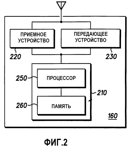 Способ и мобильная станция для управления связью по линии радиосвязи (патент 2283538)