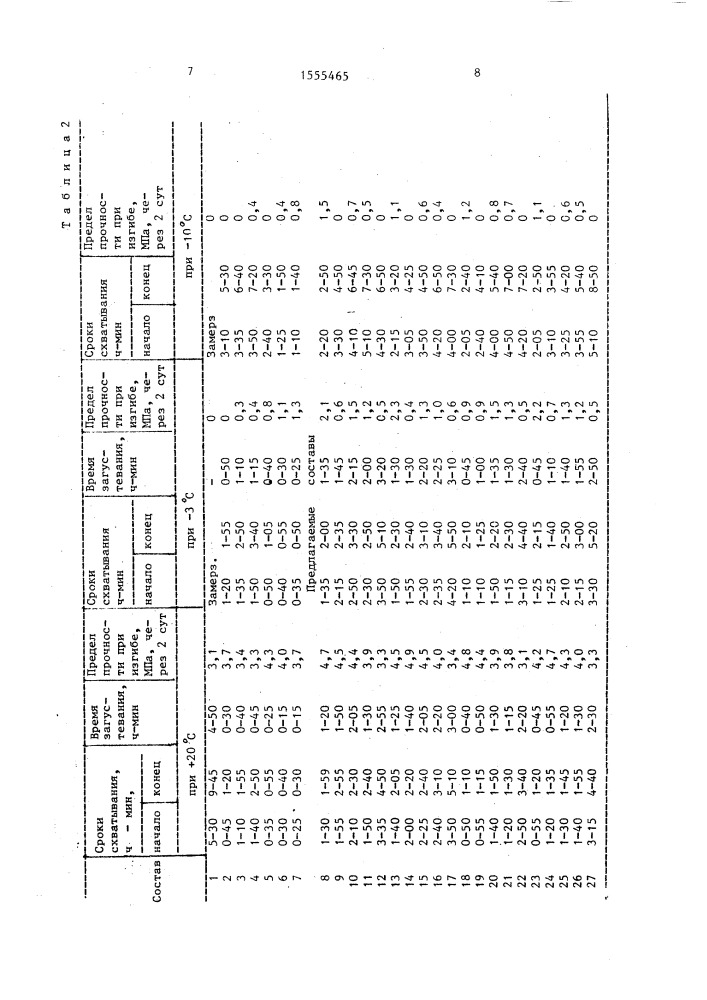 Тампонажный раствор для низкотемпературных скважин (патент 1555465)