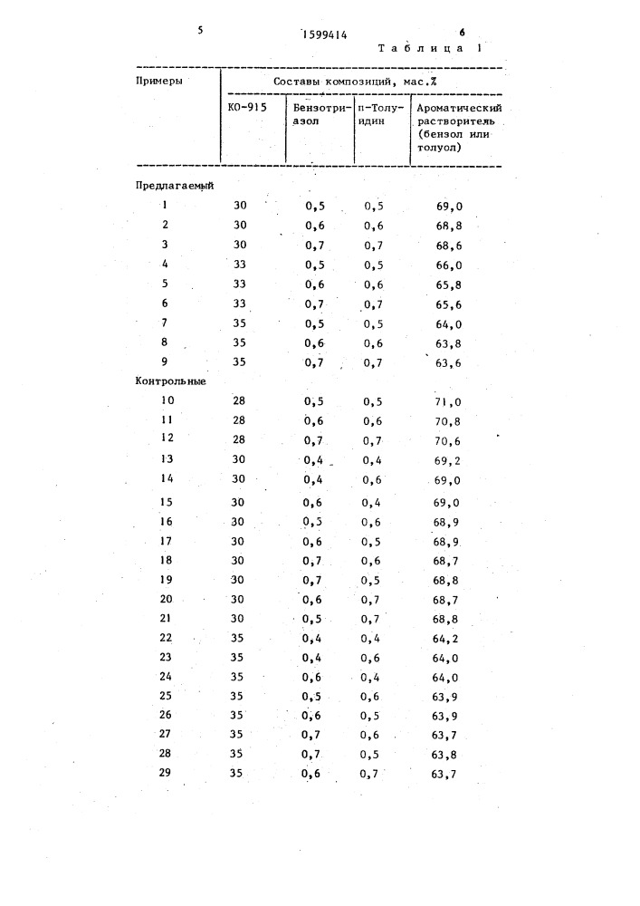 Композиция для покрытия металлических поверхностей (патент 1599414)