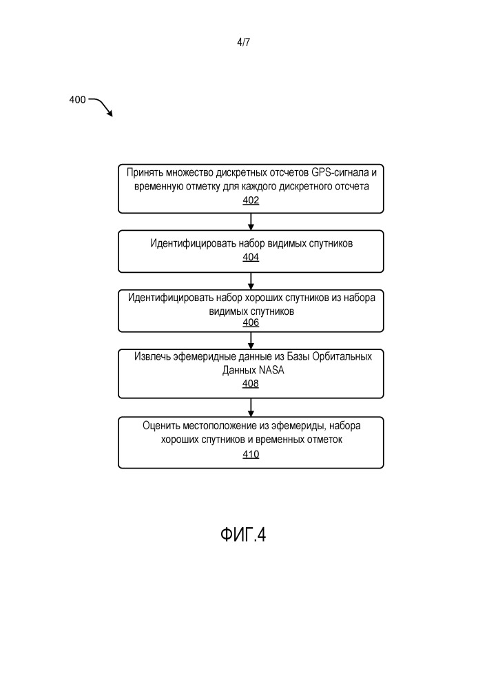 Глобальное спутниковое позиционирование с разгрузкой в облако (патент 2667085)