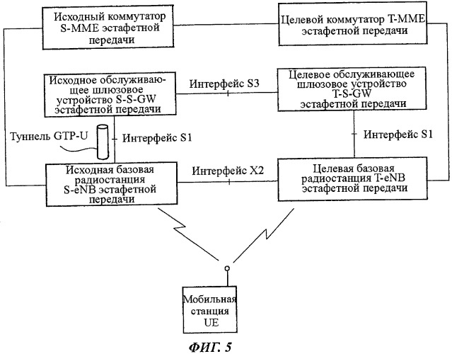 Способ мобильной связи и базовая станция радиосвязи (патент 2479163)