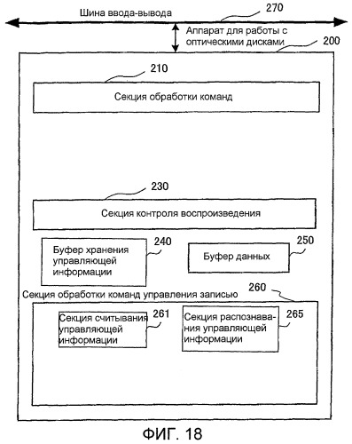 Однократно записываемый носитель информации и предназначенные для него способ записи и способ воспроизведения (патент 2418326)
