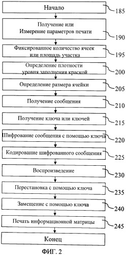 Способ и устройство для защиты и аутентификации документов (патент 2458395)