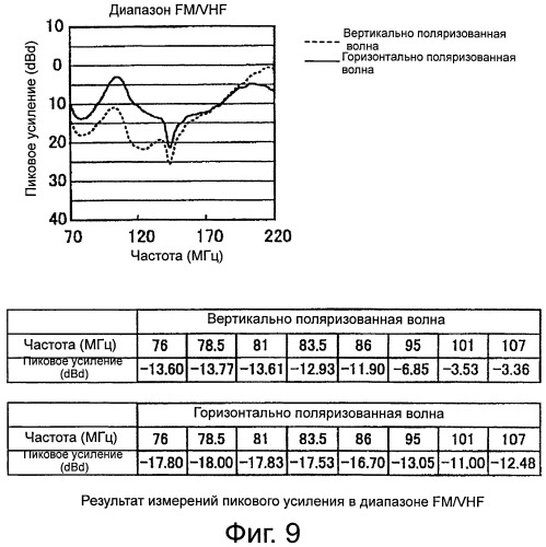 Антенна (патент 2493639)