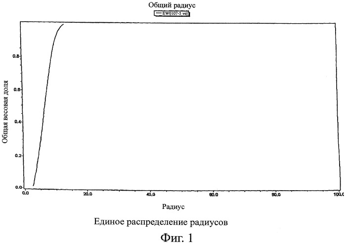 Солюбилизаты консервантов и способ их получения (патент 2440779)