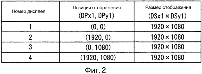 Устройство управления мультидисплейным отображением и мультидисплейная система (патент 2581163)