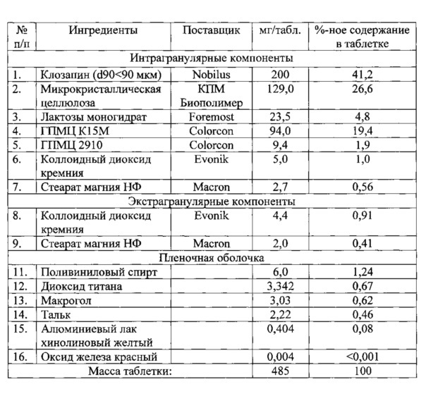 Таблетки клозапина с пролонгированным высвобождением (патент 2613192)