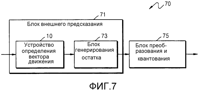 Способ и устройство для определения вектора движения в кодировании или декодировании видео (патент 2566955)