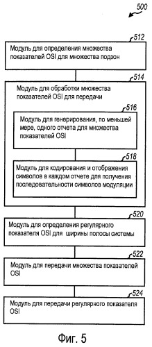 Способ и устройство для использования показателя помехи другого сектора (osi) (патент 2420877)