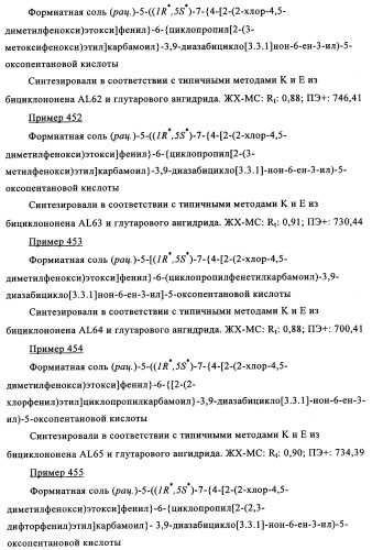 Производные 7-арил-3,9-диазабицикло(3.3.1)-нон-6-ена - ингибиторы ренина (патент 2343153)