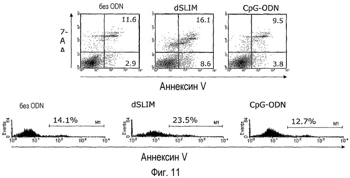 Функциональный иммуноанализ in vitro (патент 2416797)