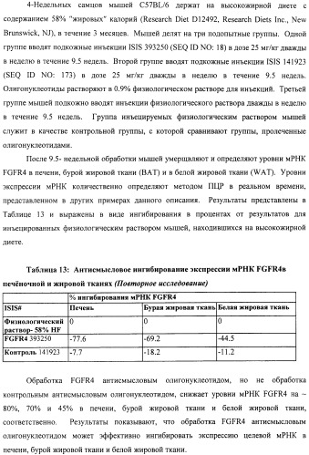 Композиции и способы модуляции экспрессии рецептора фактора роста фибробластов 4 (fgfr4) (патент 2501803)