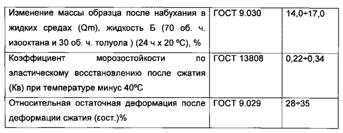 Эластомерная композиция (патент 2570024)