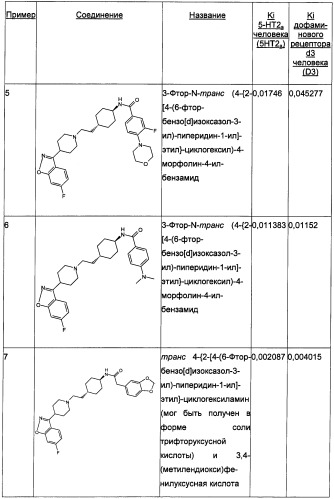 Двойные модуляторы 5-ht2a и d3-рецепторов (патент 2480466)