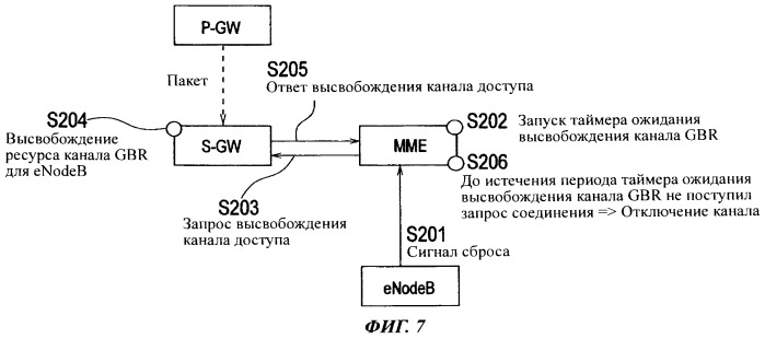 Способ мобильной связи, узел управления мобильностью и коммутатор пакетов (патент 2510593)