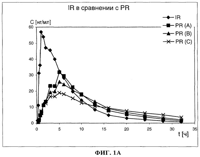 Дюрантная лекарственная форма, содержащая 3-(2-диметиламинометилциклогексил)фенол (патент 2445081)