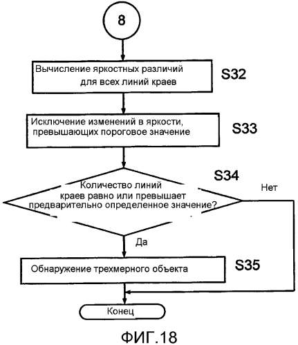 Устройство обнаружения трехмерных объектов, способ обнаружения трехмерных объектов (патент 2571368)