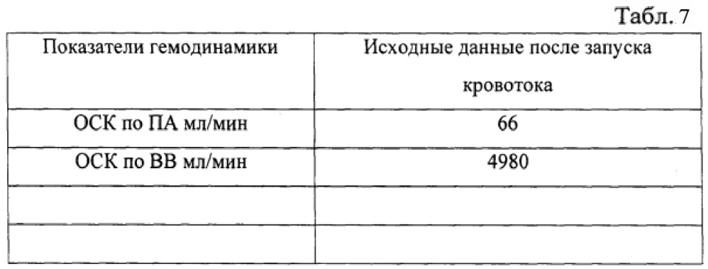 Способ профилактики ишемических осложнений при трансплантации трупной печени (патент 2611953)