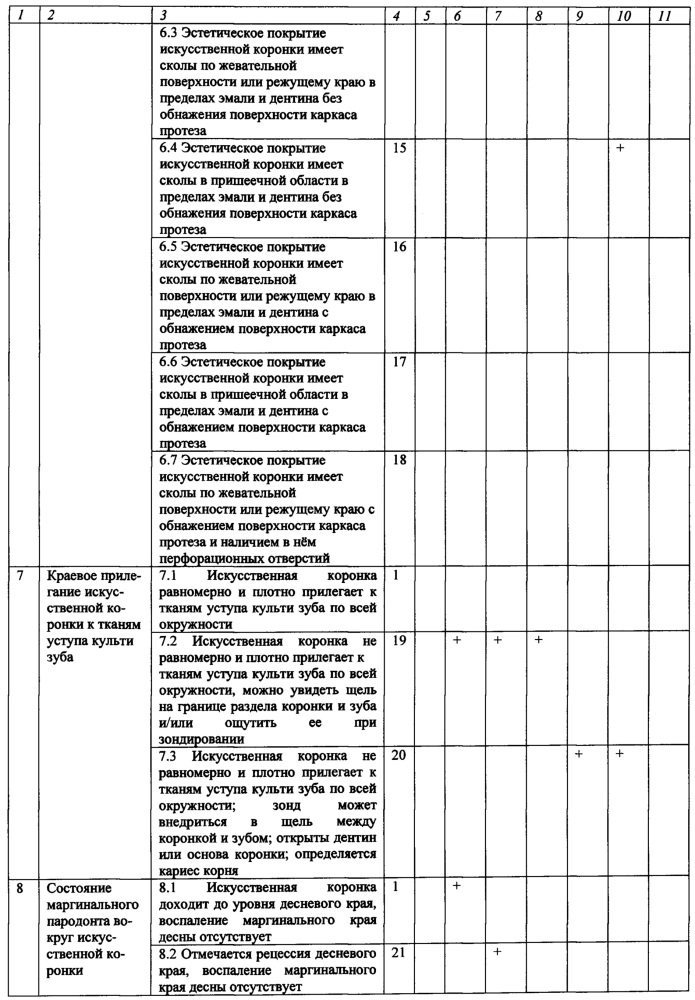 Способ оценки качества протезирования искусственными коронками (патент 2619386)