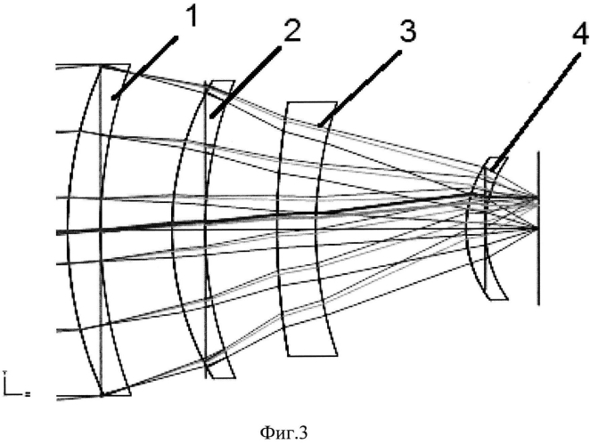 Атермализованный светосильный объектив ик-диапазона (патент 2583338)