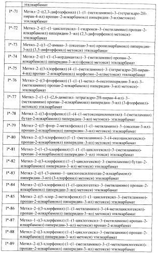 Ингибиторы аспартат-протеазы (патент 2424231)