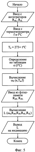 Способ пассивного определения дальности до инфракрасного источника с известной температурой и устройство для его осуществления (патент 2341812)