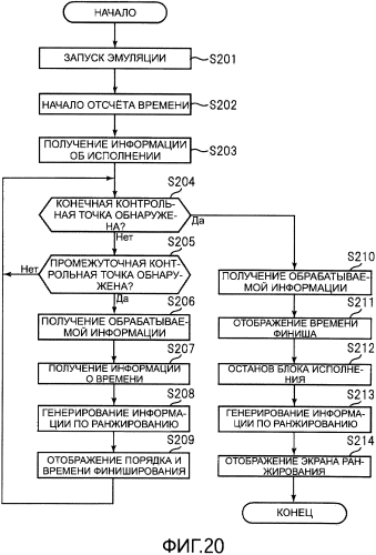 Система обработки информации, способ обработки информации, программа обработки информации, считываемый компьютером носитель записи, на котором хранится программа обработки информации (патент 2571251)