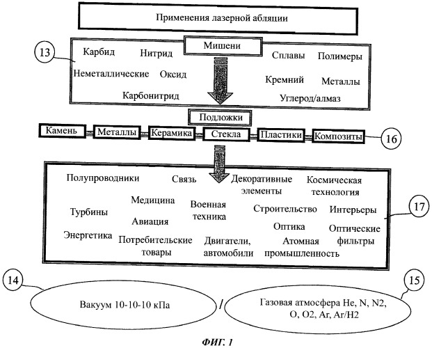 Способ получения поверхностей высокого качества и изделие с поверхностью высокого качества (патент 2435871)