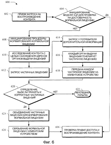 Система управления цифровыми правами (патент 2368000)