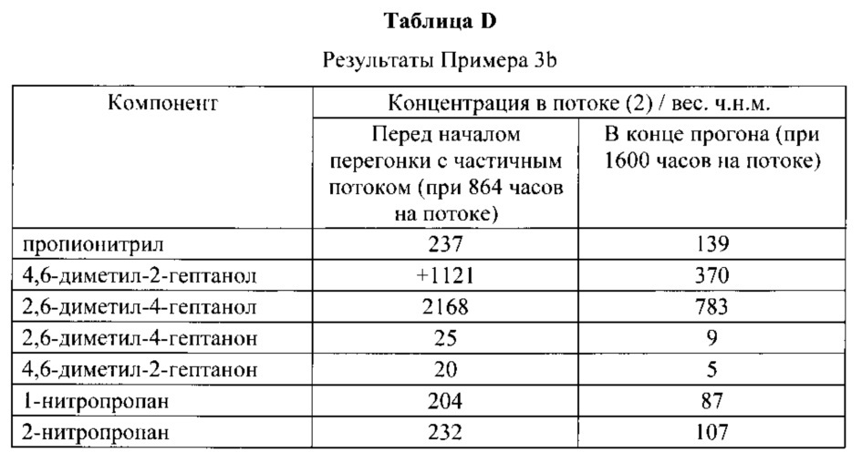 Перегонка с частичным потоком (патент 2665473)
