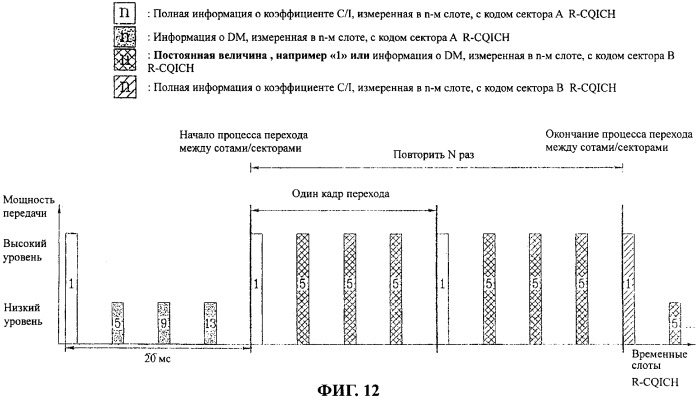 Фрейм для коммутации сектора с сектором, способ передачи фрейма и индикатор качества канала, имеющий фрейм для коммутации (патент 2313182)