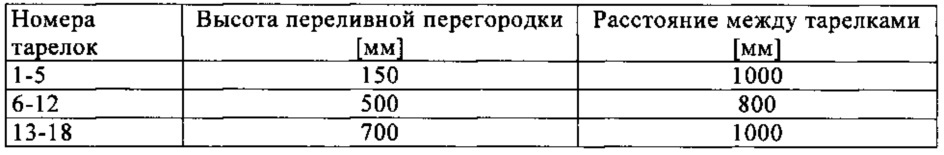 Способ превращения метилмеркаптопропионового альдегида, получаемого из сырых акролеина и метилмеркаптана (патент 2615734)