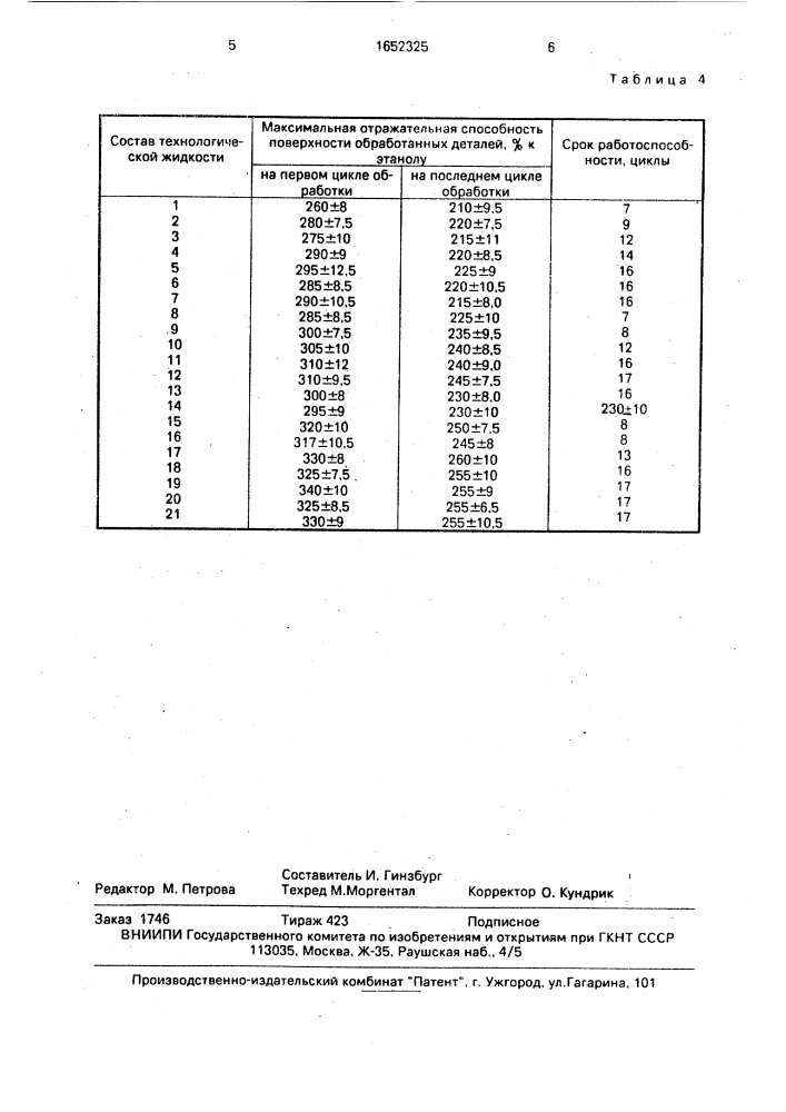 Состав для виброполировки деталей из алюминиевых сплавов (патент 1652325)