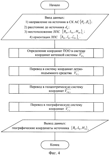 Способ и устройство контроля состояния охраняемого объекта (патент 2469408)