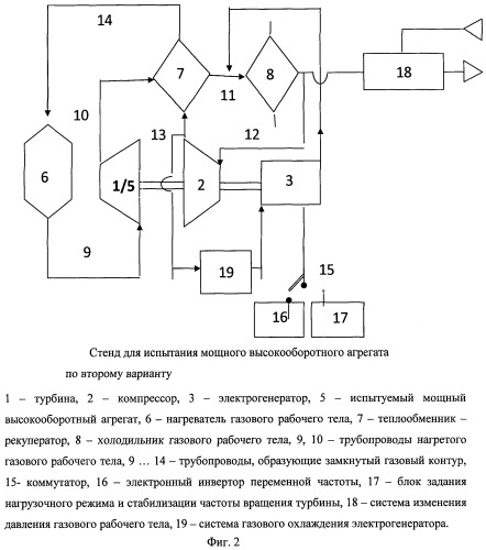 Стенд для испытаний мощного высокооборотного агрегата (варианты) (патент 2502975)