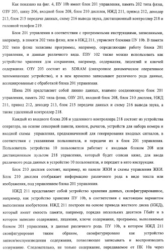 Блок источника лицензии, блок назначения лицензии и их способ (патент 2308074)
